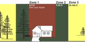 Own Your Zone - Fire Zones